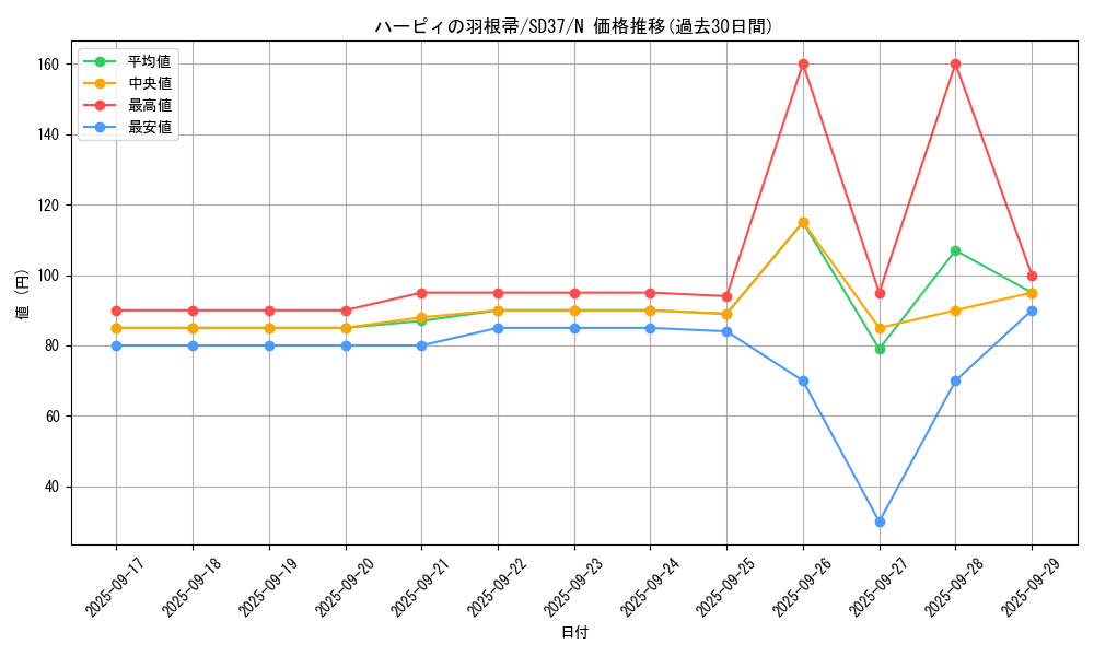 card_13259_series_7906_rarity_1_graph