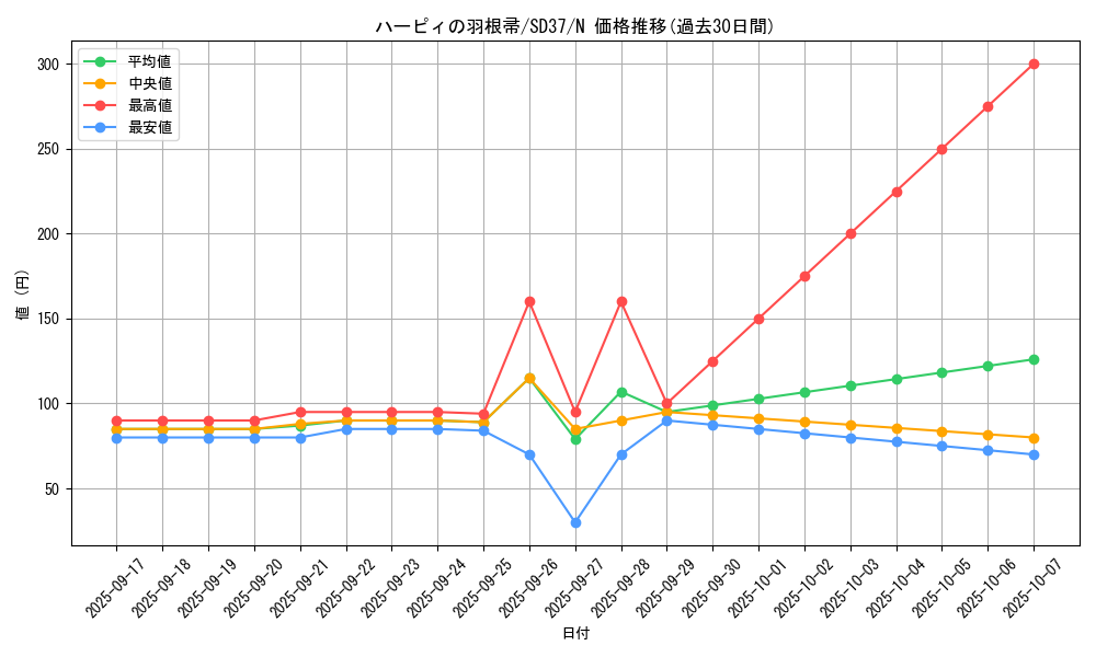 card_13259_series_7906_rarity_1_graph