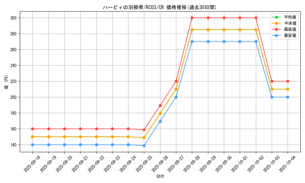 card_13259_series_8837_rarity_1299_graph