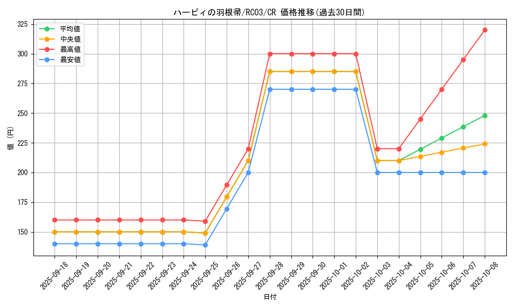 card_13259_series_8837_rarity_1299_graph