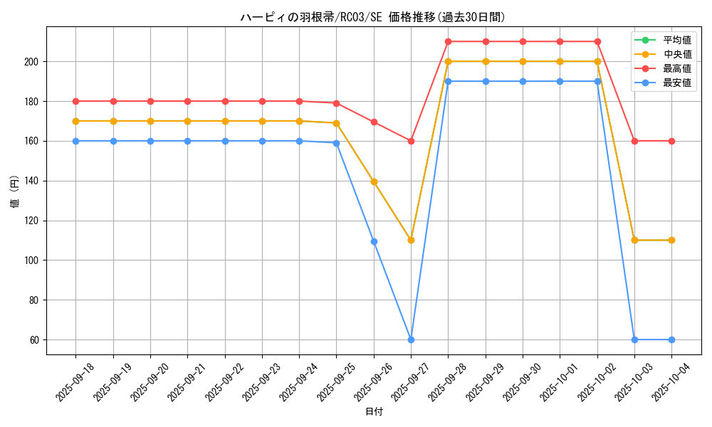 card_13259_series_8837_rarity_5_graph
