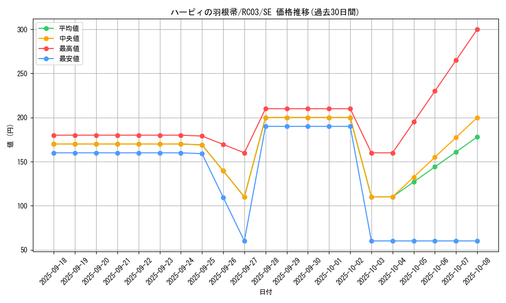 card_13259_series_8837_rarity_5_graph