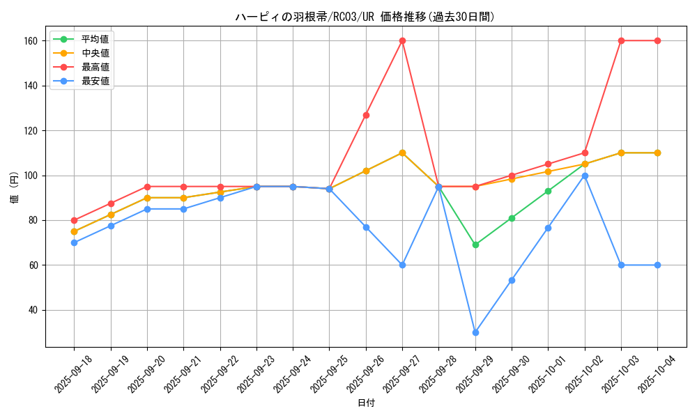 card_13259_series_8837_rarity_7_graph