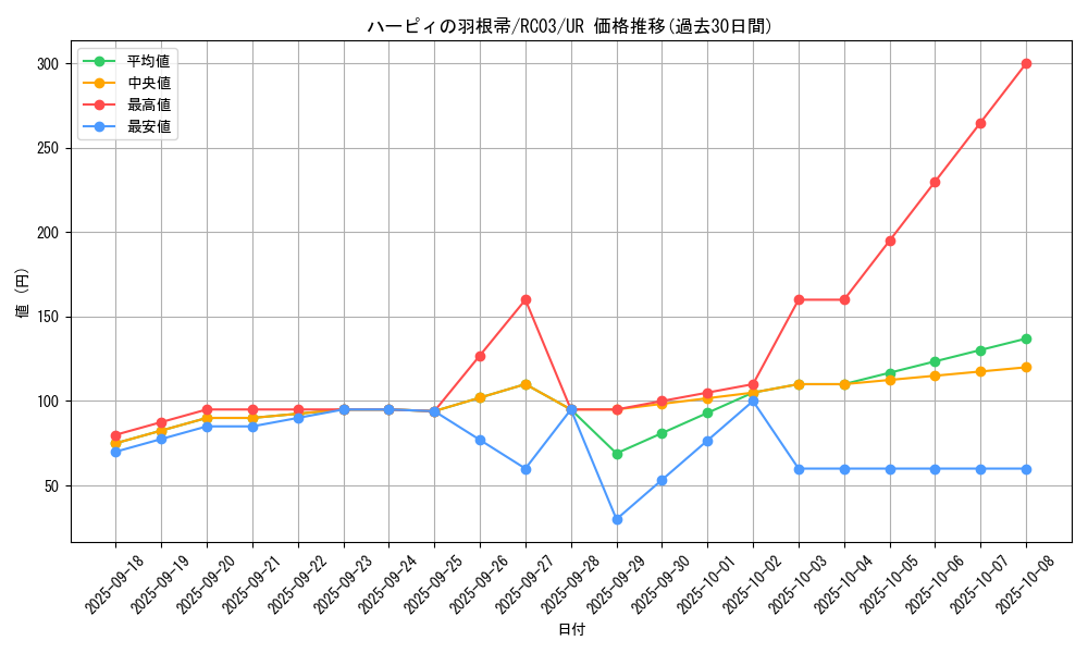 card_13259_series_8837_rarity_7_graph