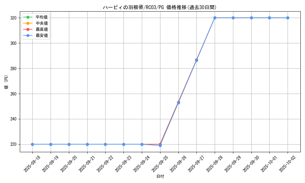 card_13259_series_8837_rarity_9378_graph