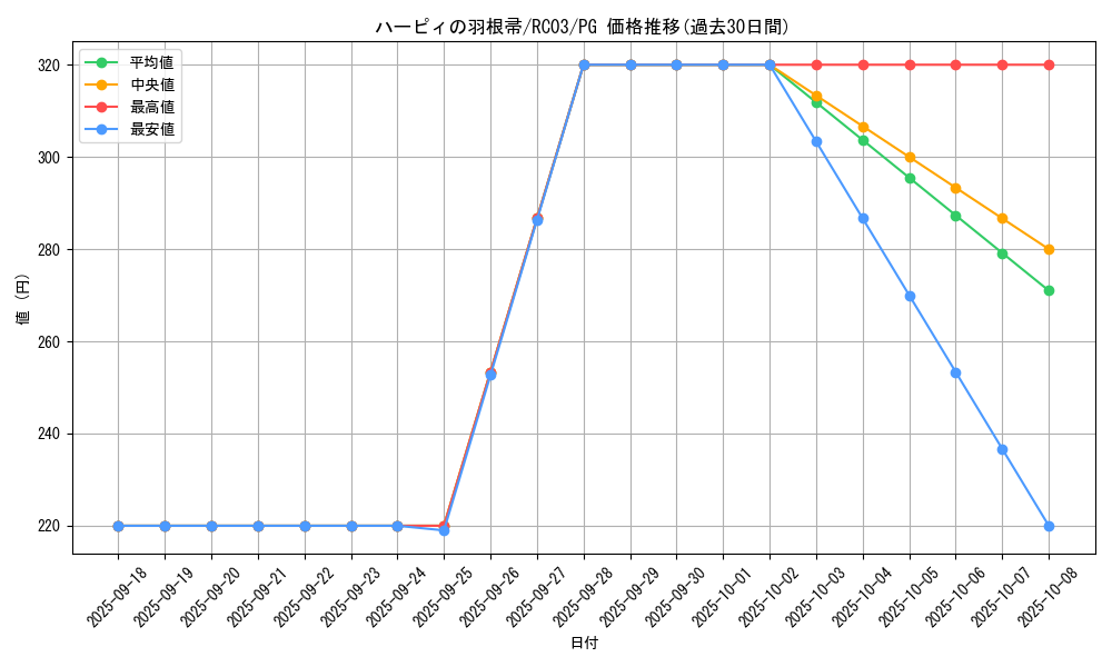 card_13259_series_8837_rarity_9378_graph