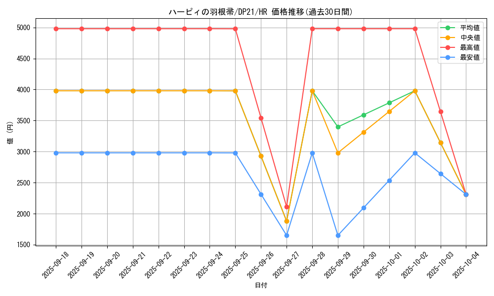 card_13259_series_9649_rarity_407_graph