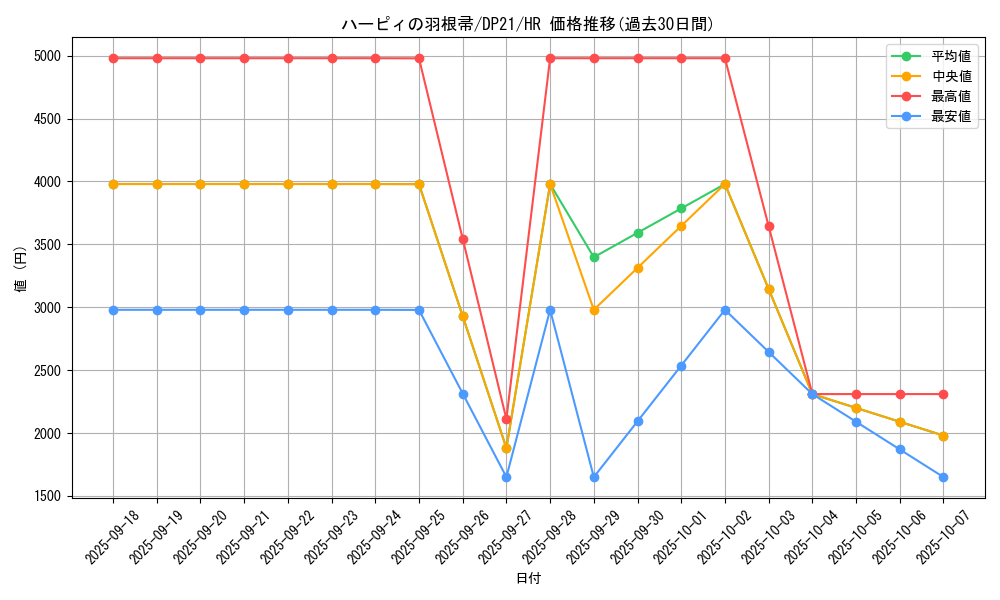 card_13259_series_9649_rarity_407_graph