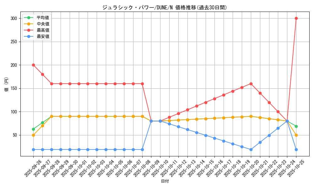 card_1325_series_2616_rarity_1_graph