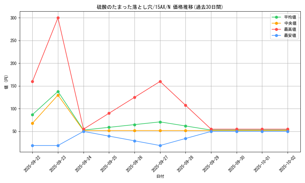 card_13261_series_15486_rarity_1_graph