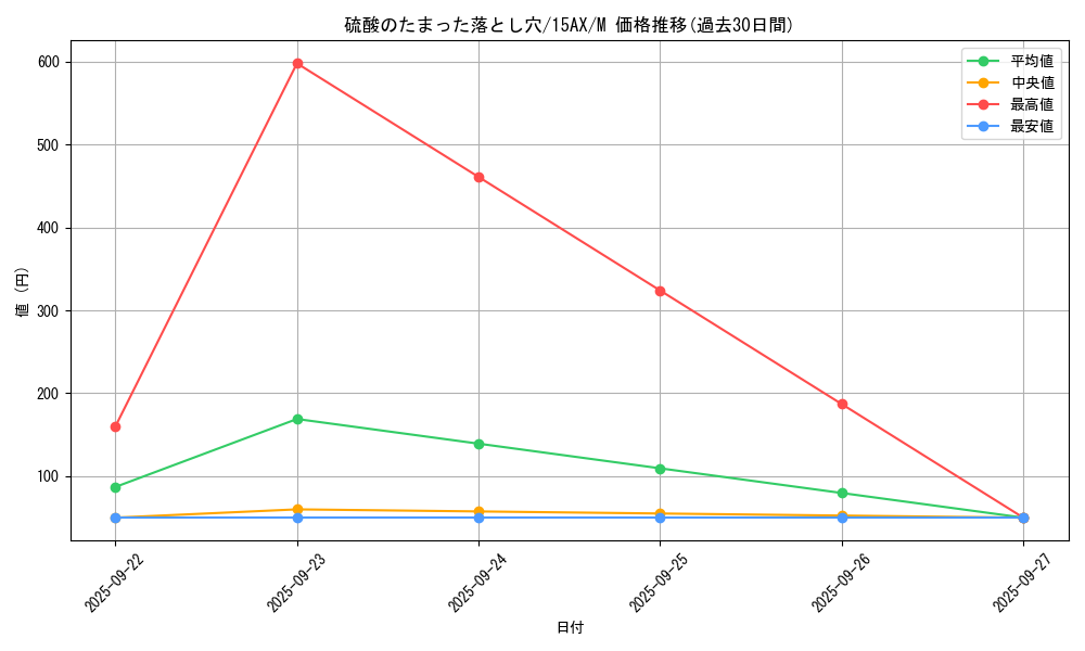 card_13261_series_15486_rarity_6209_graph