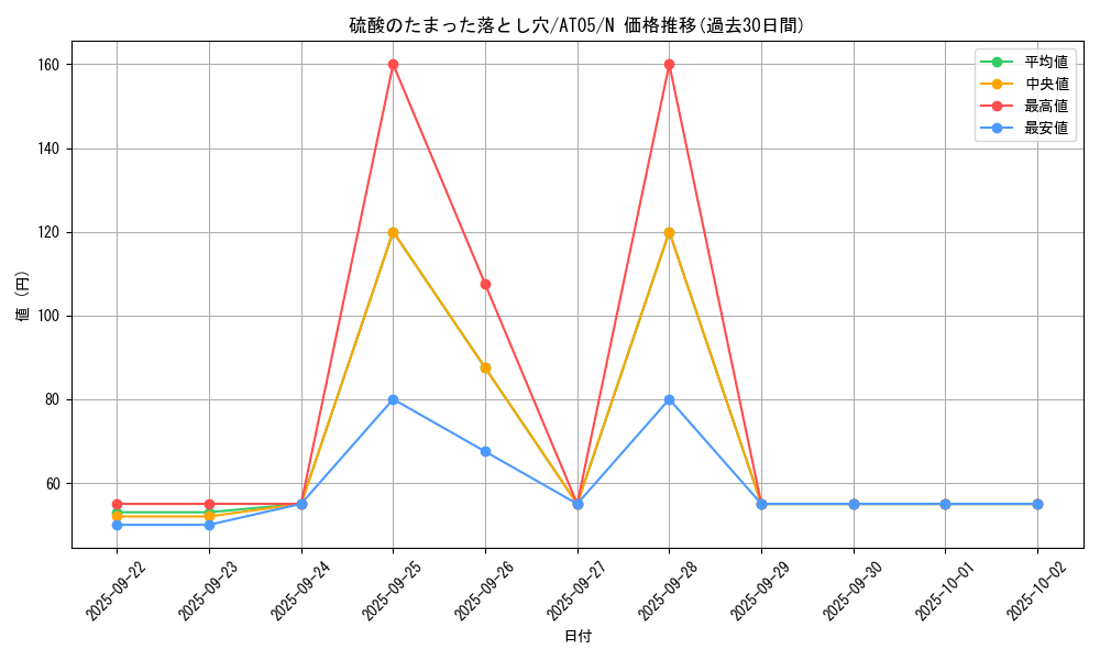 card_13261_series_17022_rarity_1_graph
