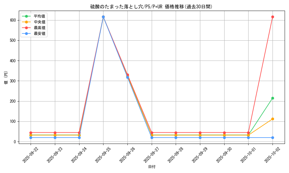 card_13261_series_33727_rarity_495_graph