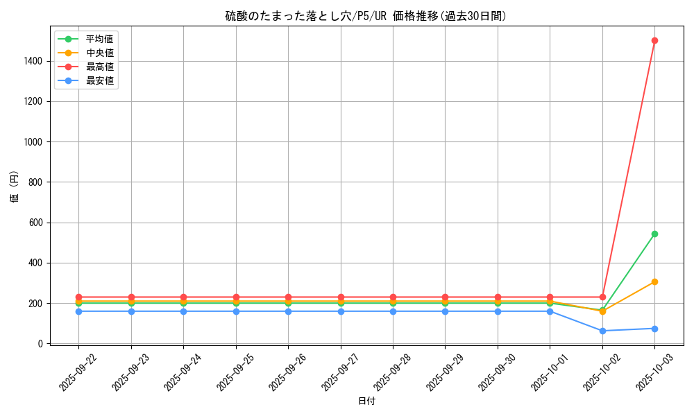 card_13261_series_33727_rarity_7_graph