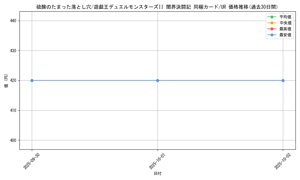 card_13261_series_35926_rarity_7_graph