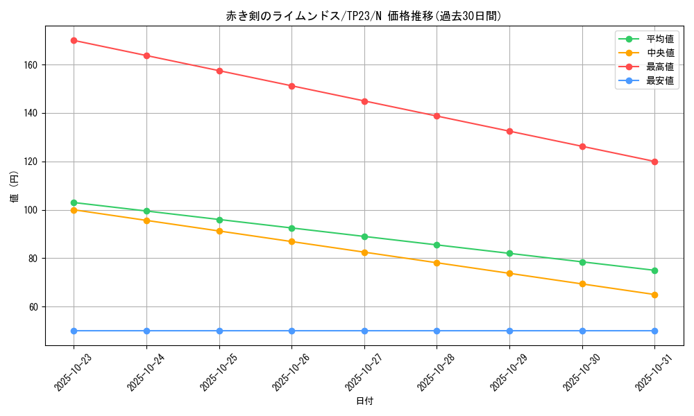 card_13262_series_25104_rarity_1_graph