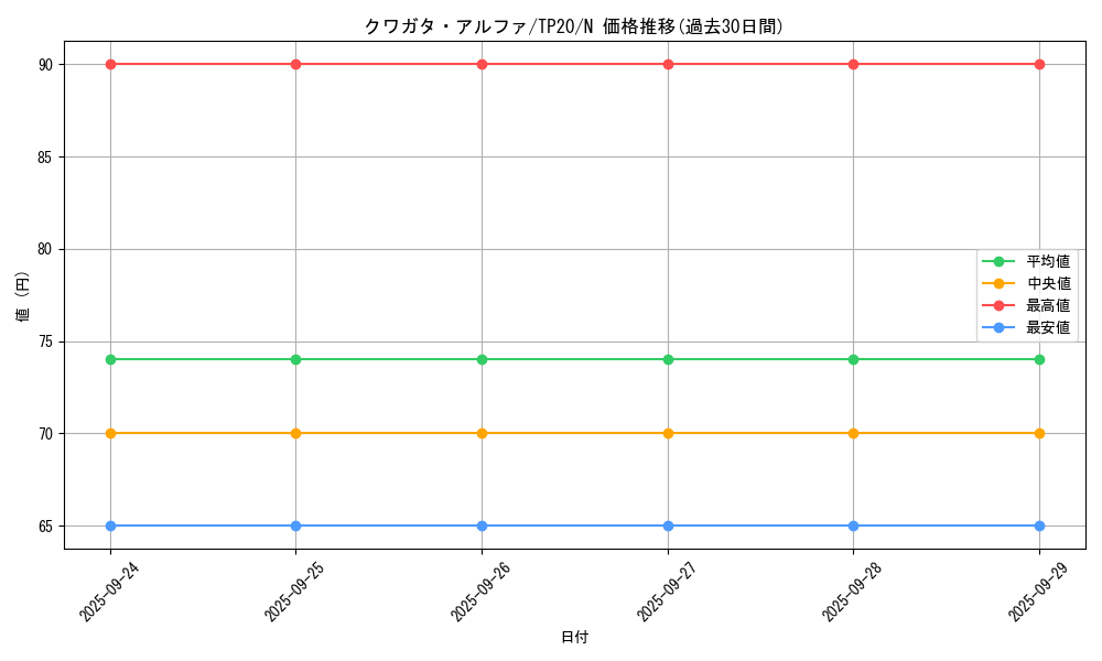 card_13269_series_23529_rarity_1_graph