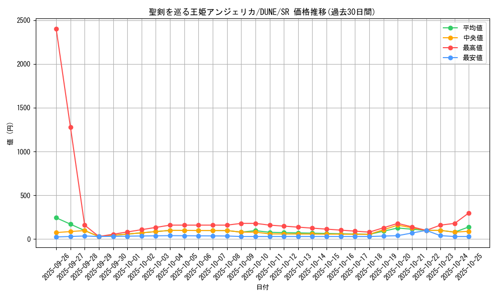 card_1326_series_2616_rarity_3_graph
