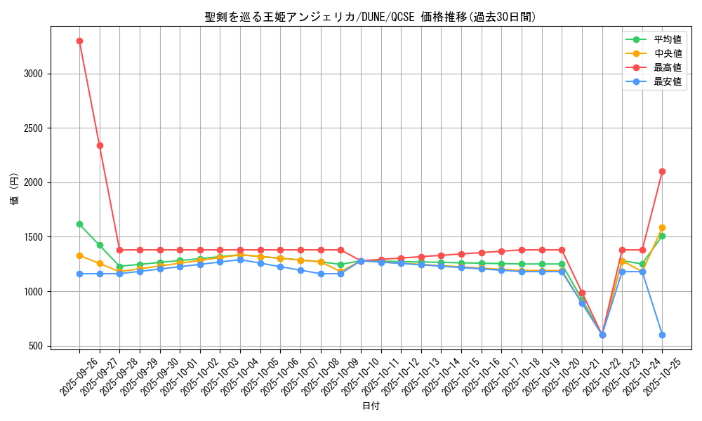card_1326_series_2616_rarity_408_graph