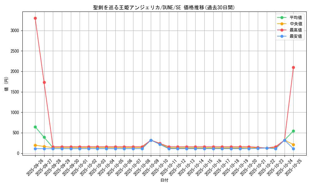 card_1326_series_2616_rarity_5_graph