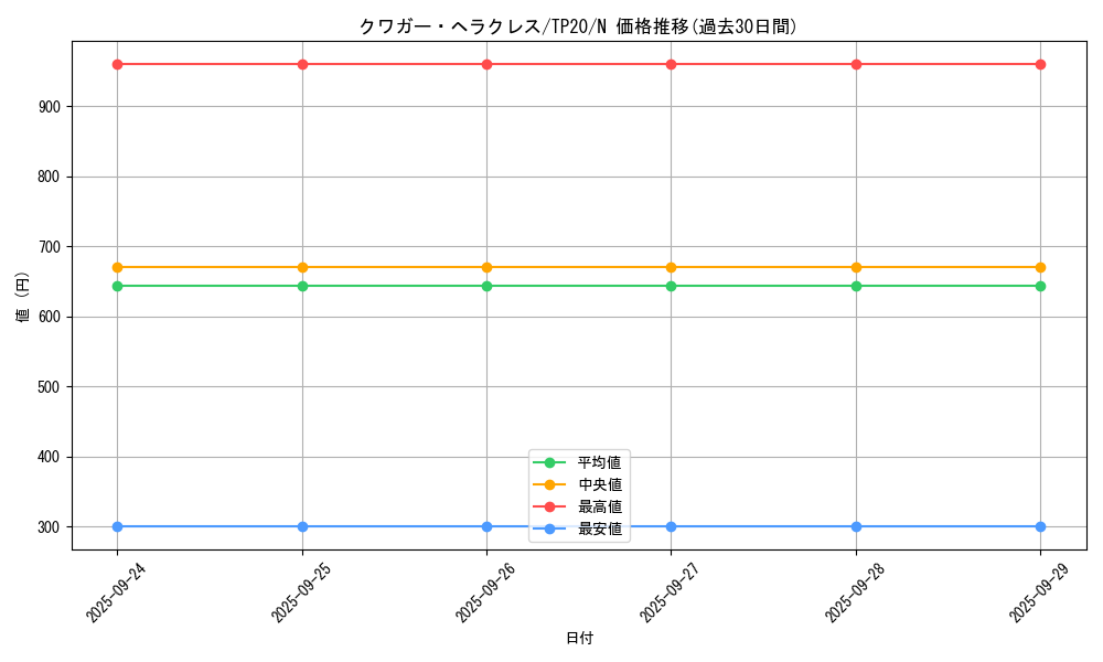 card_13270_series_23529_rarity_1_graph