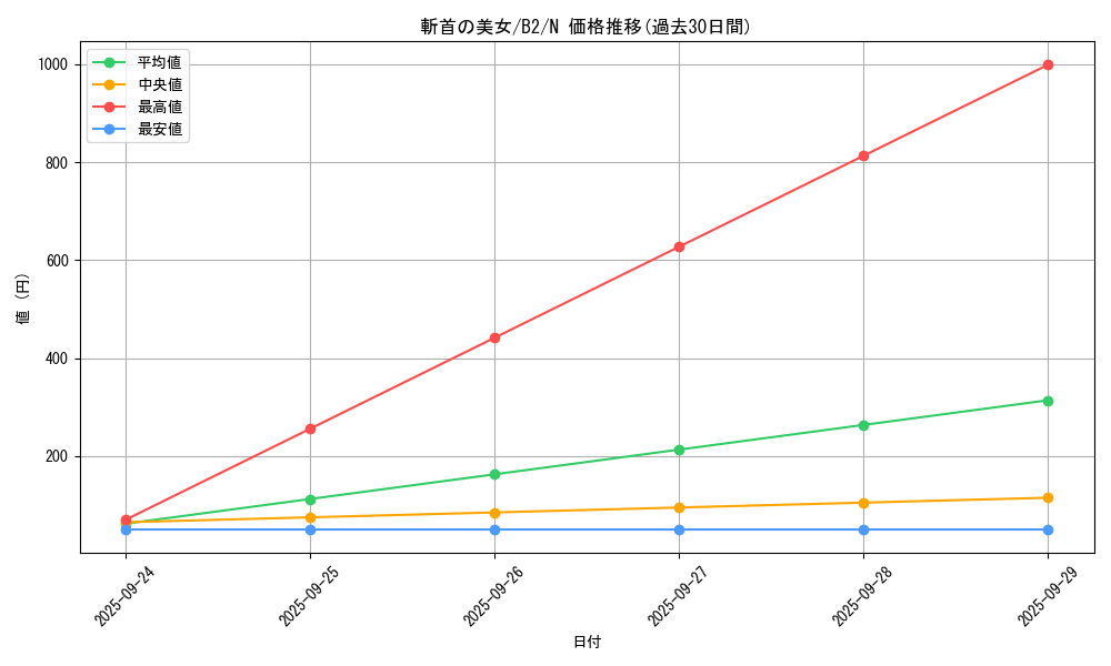 card_13275_series_35405_rarity_1_graph