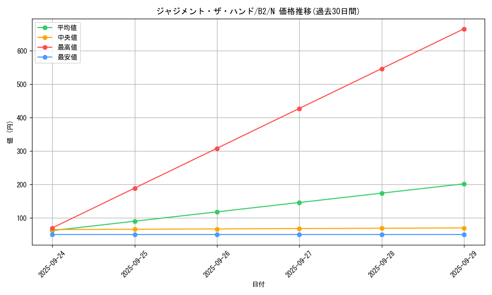 card_13277_series_35405_rarity_1_graph