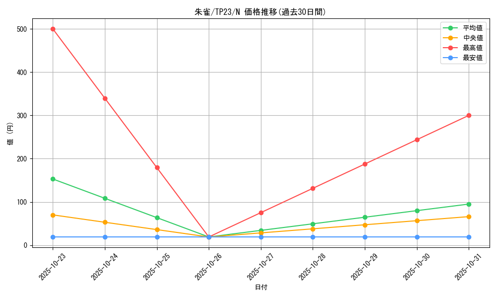 card_13279_series_25104_rarity_1_graph