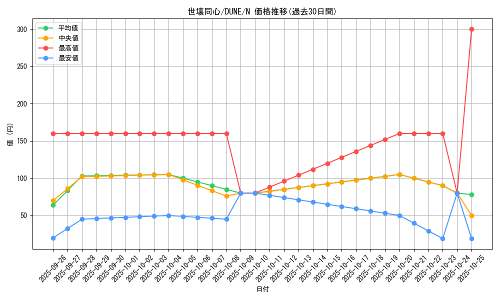 card_1327_series_2616_rarity_1_graph