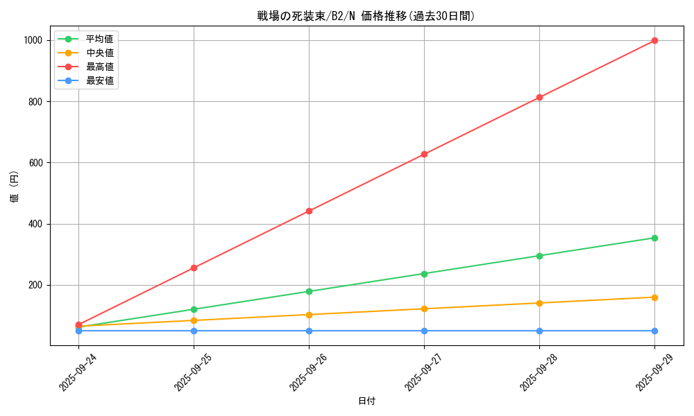 card_13280_series_35405_rarity_1_graph