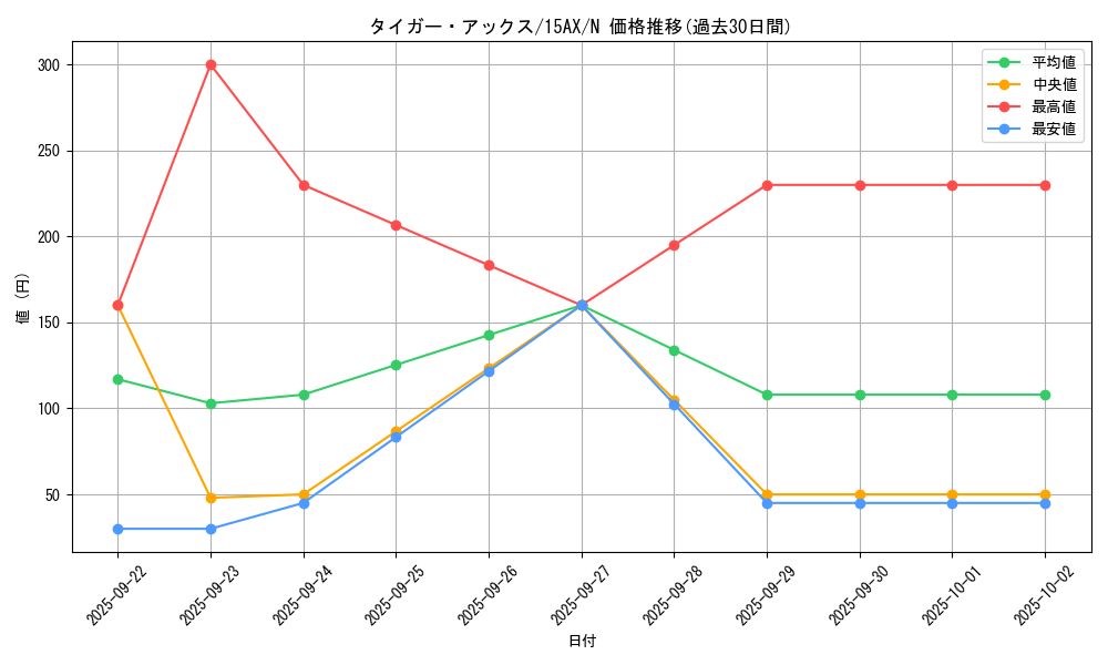 card_13281_series_15490_rarity_1_graph