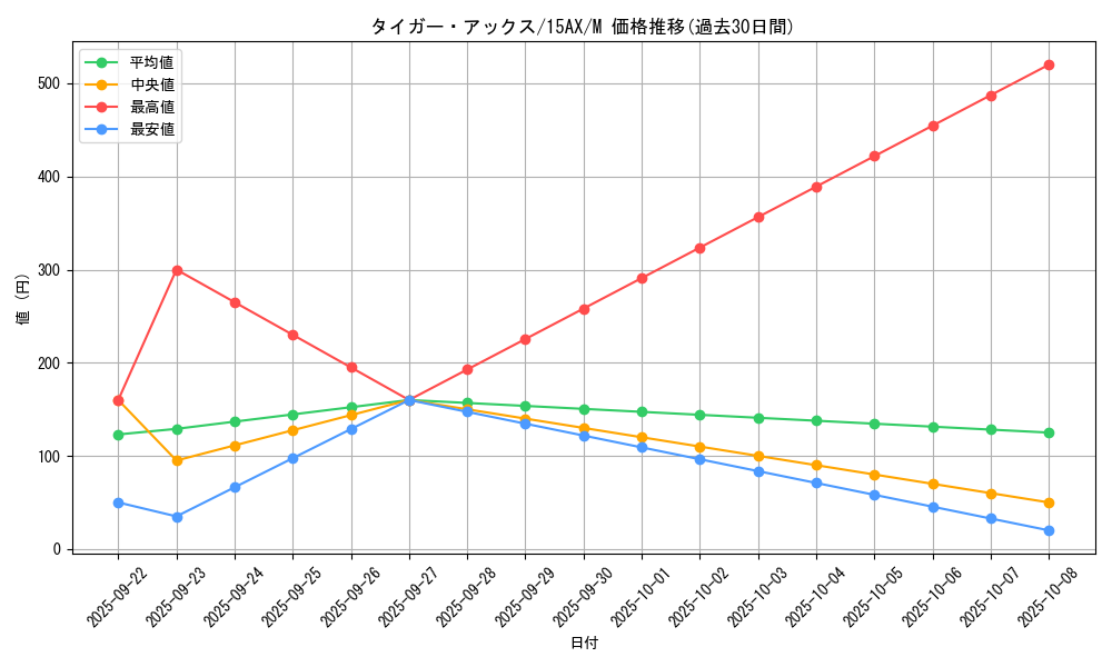 card_13281_series_15490_rarity_6209_graph
