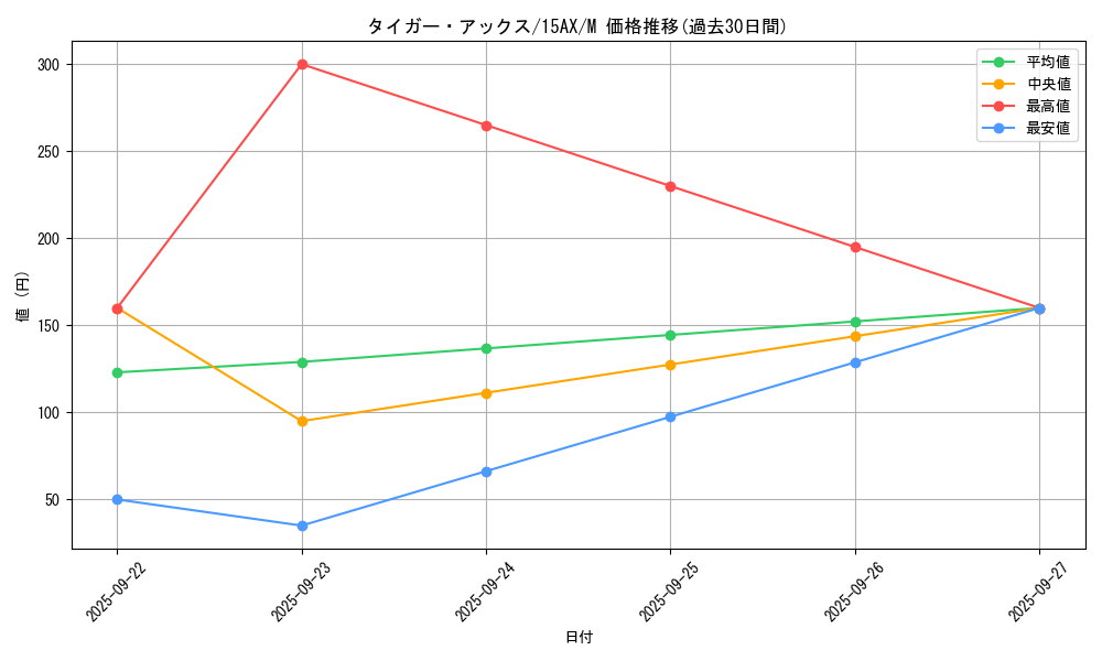 card_13281_series_15490_rarity_6209_graph