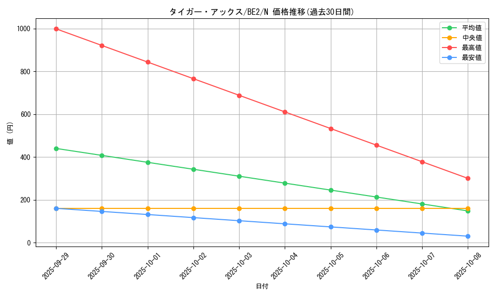 card_13281_series_30736_rarity_1_graph