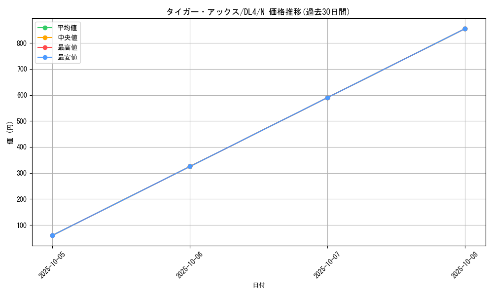 card_13281_series_31189_rarity_1_graph