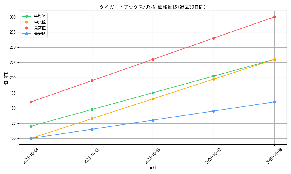 card_13281_series_31614_rarity_1_graph