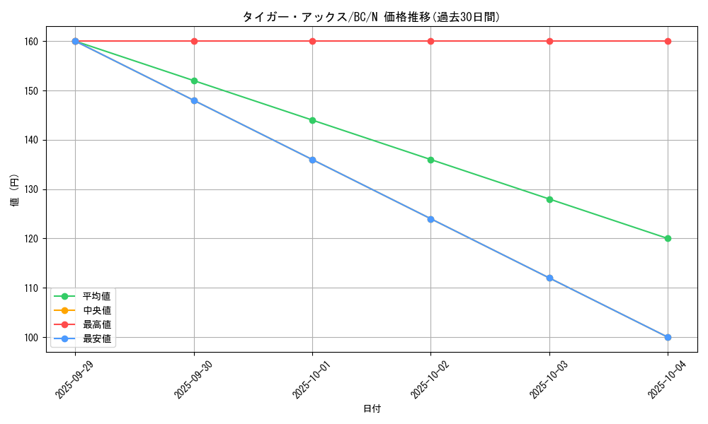card_13281_series_32583_rarity_1_graph