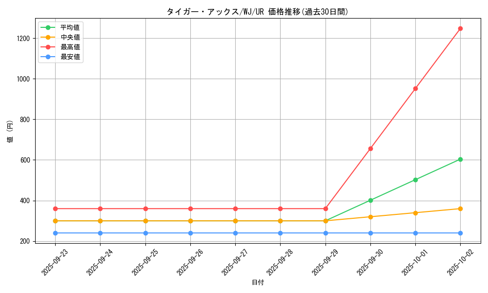 card_13281_series_34106_rarity_7_graph