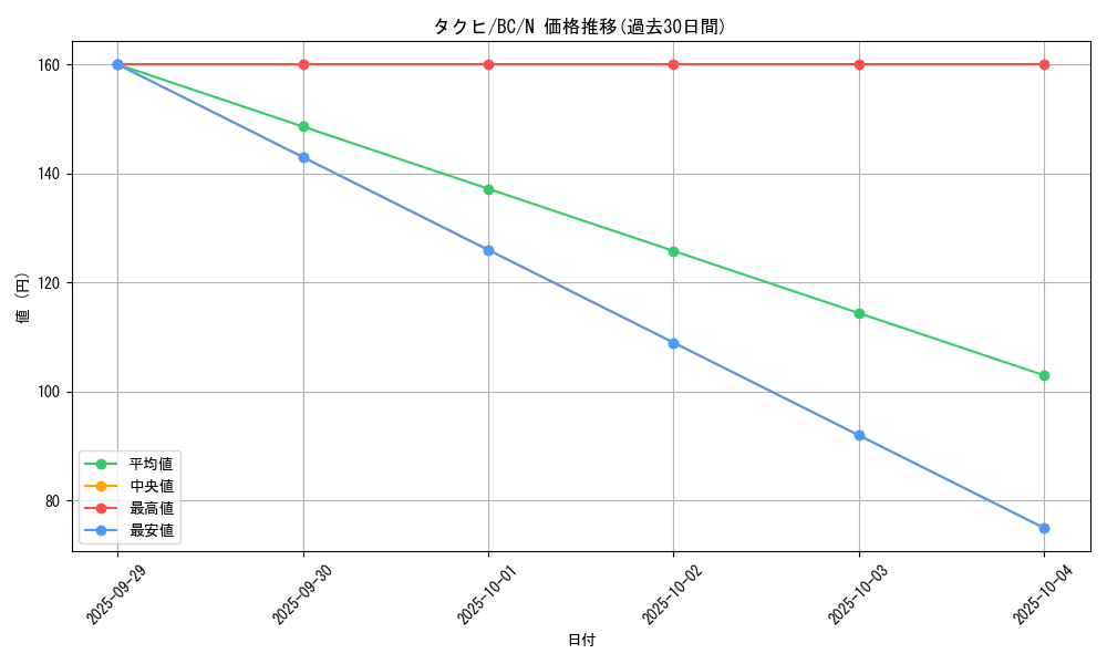 card_13282_series_32583_rarity_1_graph