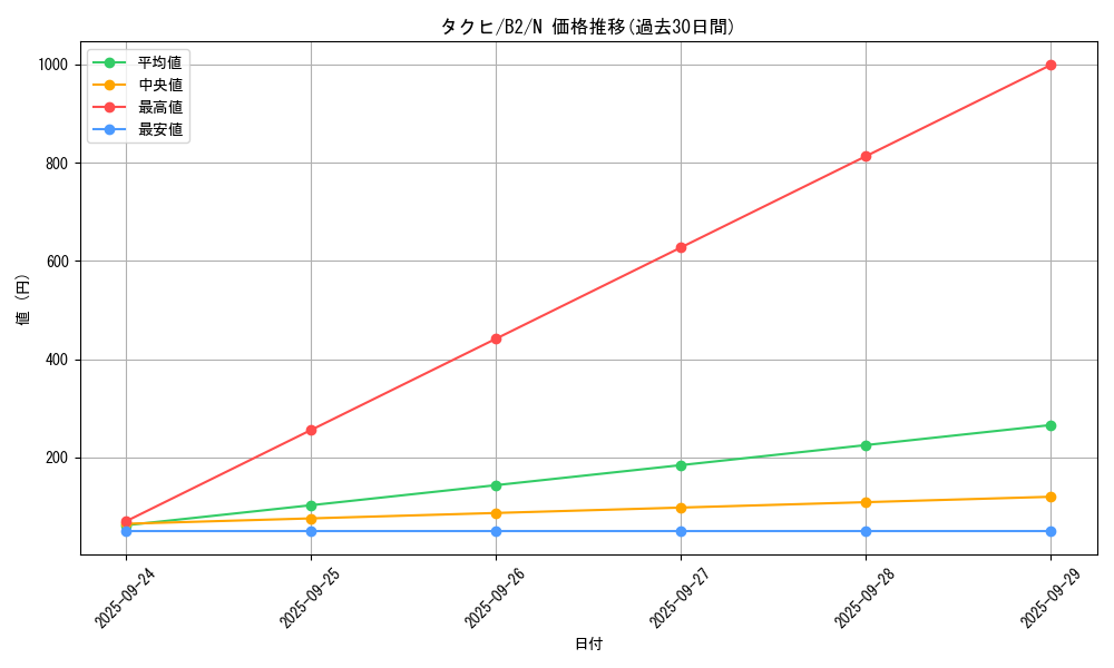 card_13282_series_35405_rarity_1_graph