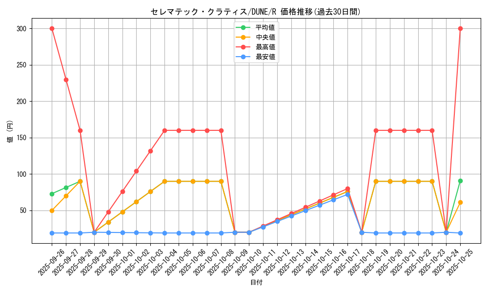 card_1328_series_2616_rarity_62_graph