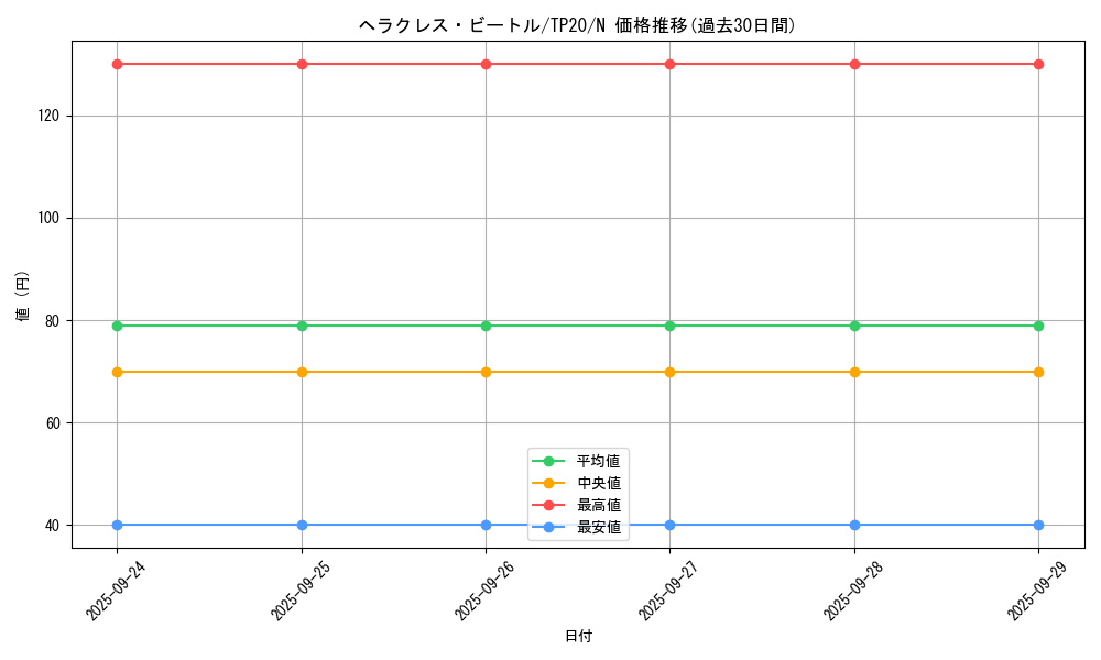 card_13291_series_23529_rarity_1_graph