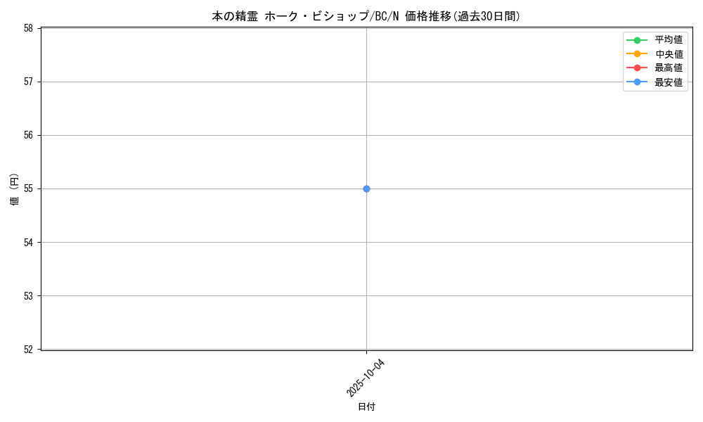 card_13292_series_32583_rarity_1_graph