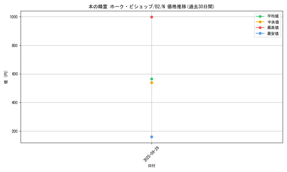 card_13292_series_35405_rarity_1_graph