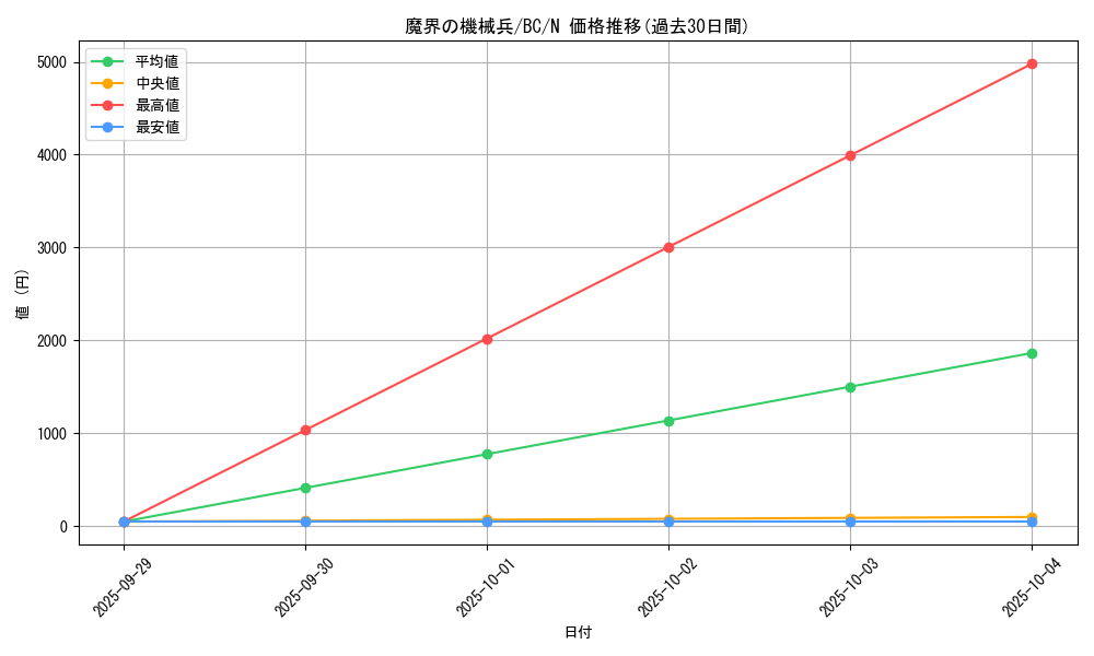 card_13293_series_32583_rarity_1_graph