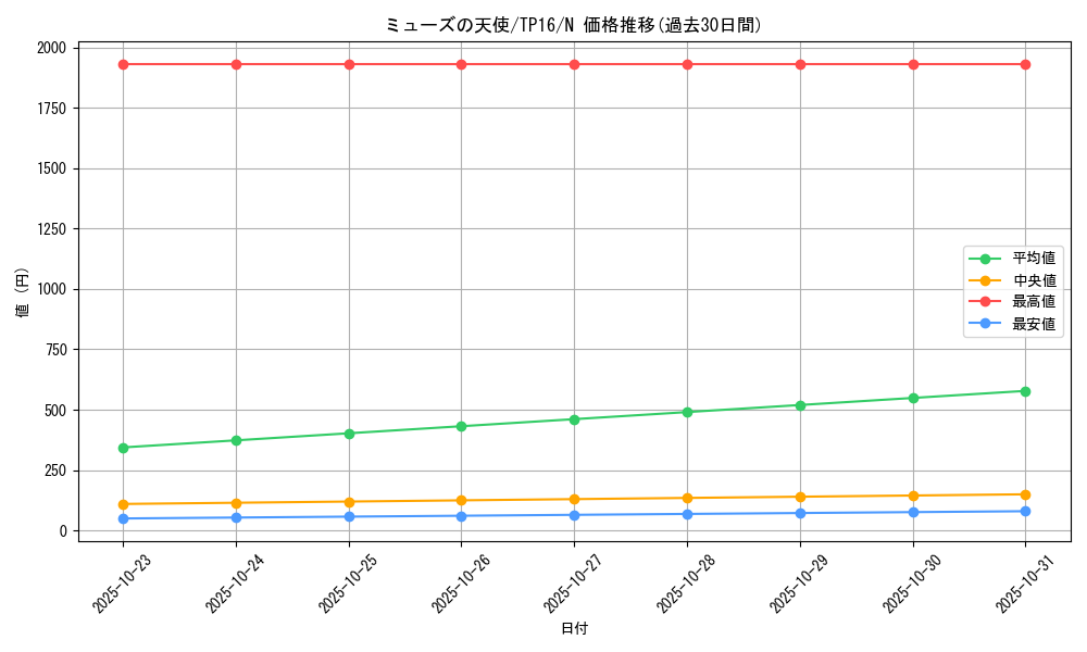 card_13294_series_25725_rarity_1_graph
