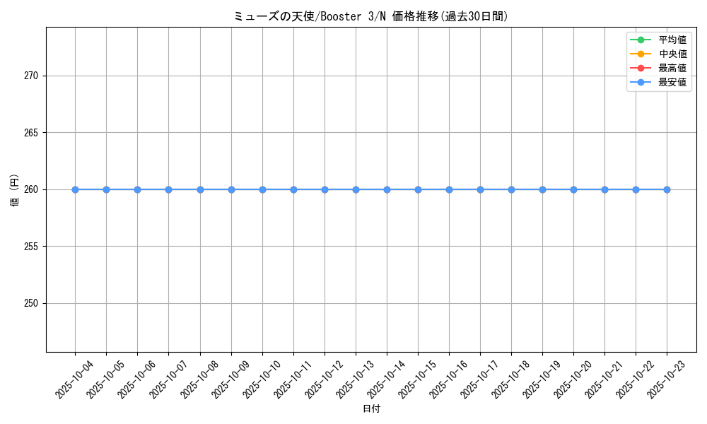 card_13294_series_36019_rarity_1_graph