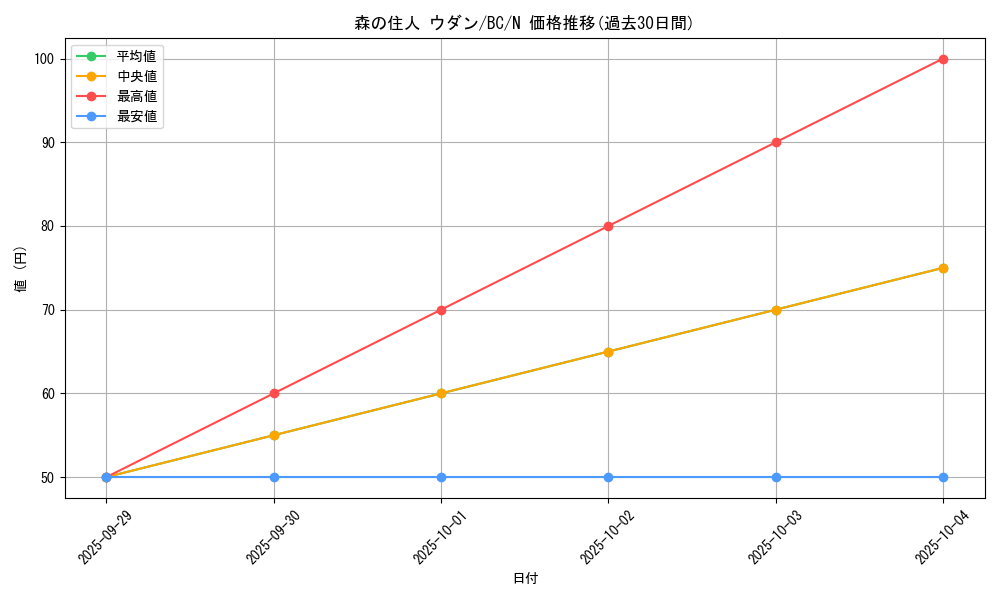card_13295_series_32583_rarity_1_graph