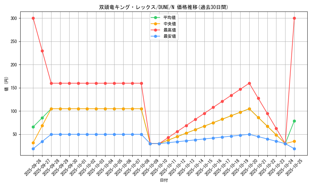 card_1329_series_2616_rarity_1_graph
