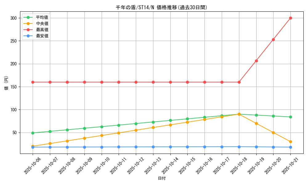 card_13303_series_16752_rarity_1_graph